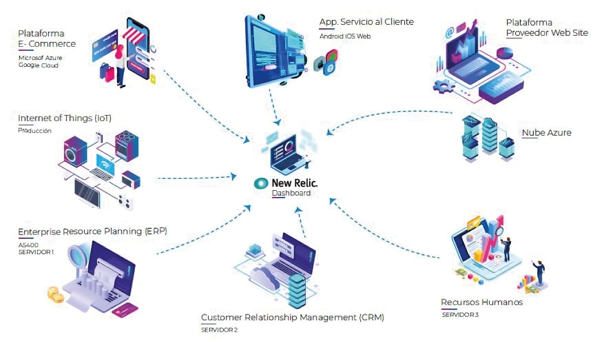 Wigilabs con New Relic Wigilabs con New Relic