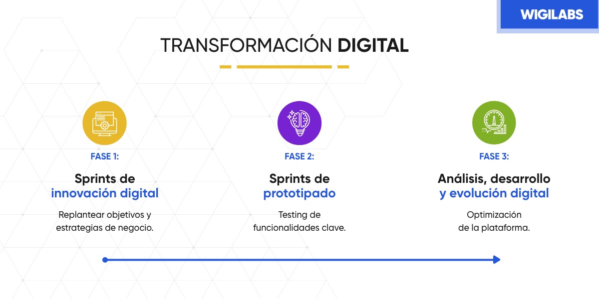 fases-digitales fases digitales